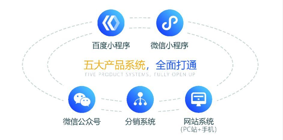 極捷號產品經理專訪：一站通平臺全解析！